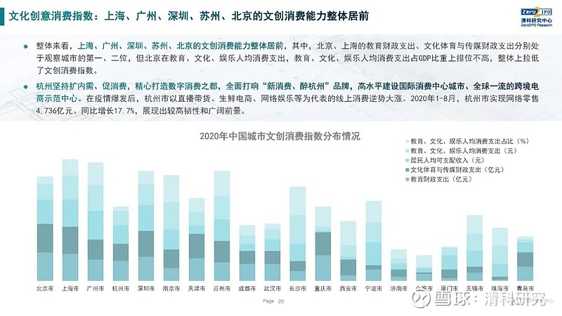 20192020杭州文创产业投资发展报告发布后疫情时代文创产业发展迎来