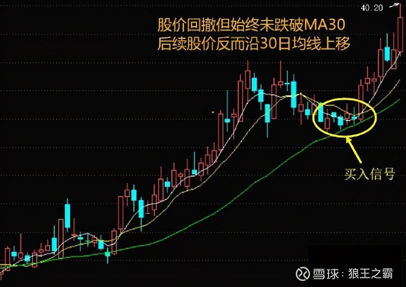 用心体会最全的均线战法图文并茂最好背下来