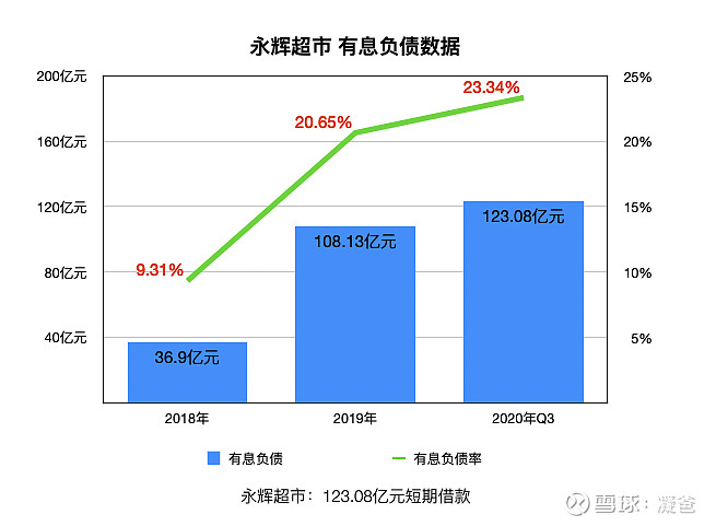 一路狂奔的永辉超市或许该歇歇了