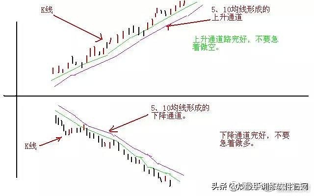 第六式,通道封闭靠边线,三线归一靠红线——买