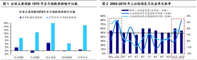 A股要凉？大金融轮番出事，银行股年底还有一“雷”