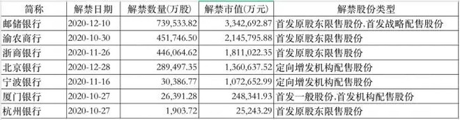 A股要凉？大金融轮番出事，银行股年底还有一“雷”