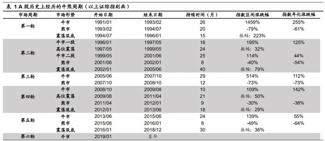 A股要凉？大金融轮番出事，银行股年底还有一“雷”