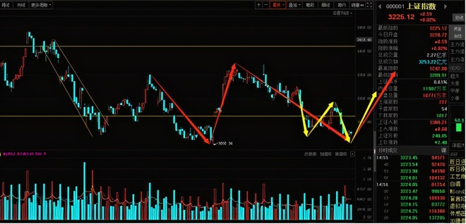 注册制全面到来！大A能否走出10年长牛？还有的玩吗