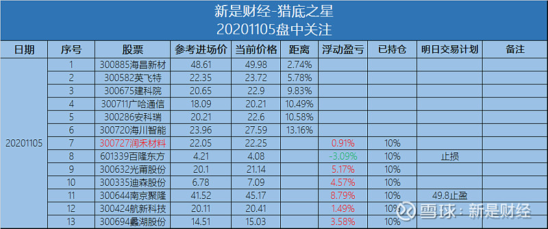 策略买进,此前买进的601339百隆东方,300632光莆股份,300335迪森股份