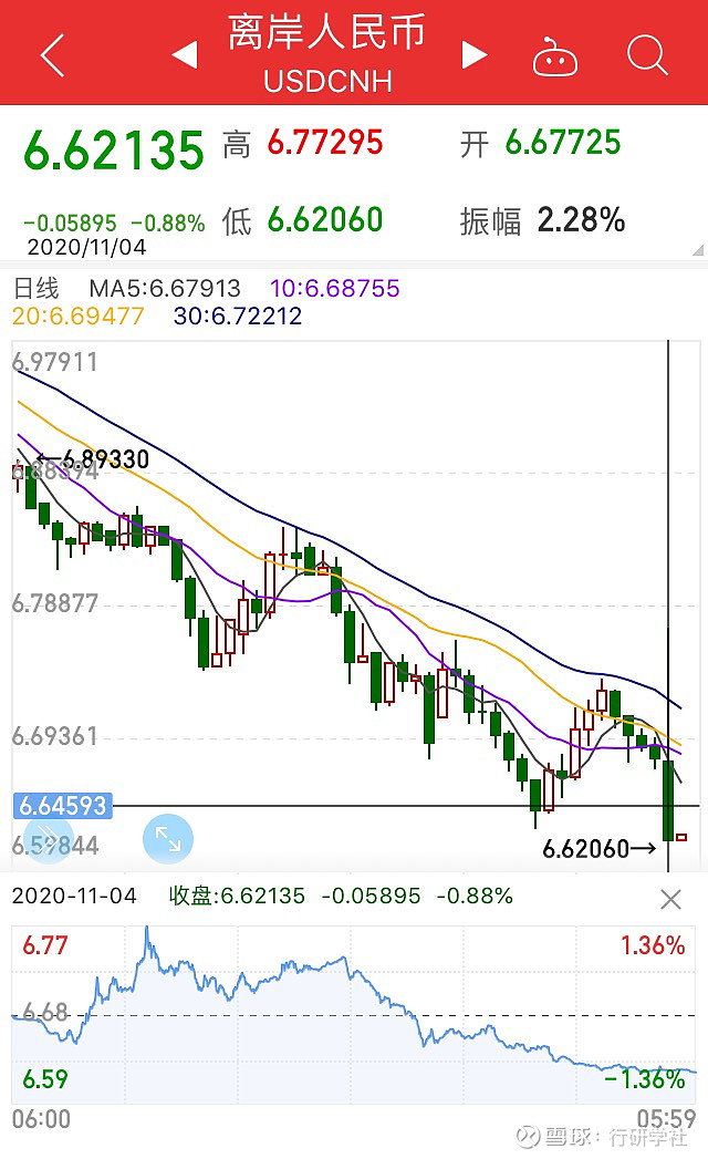 美股暴涨,a50狂飙2%创历史新高,a股高开突破3300点!