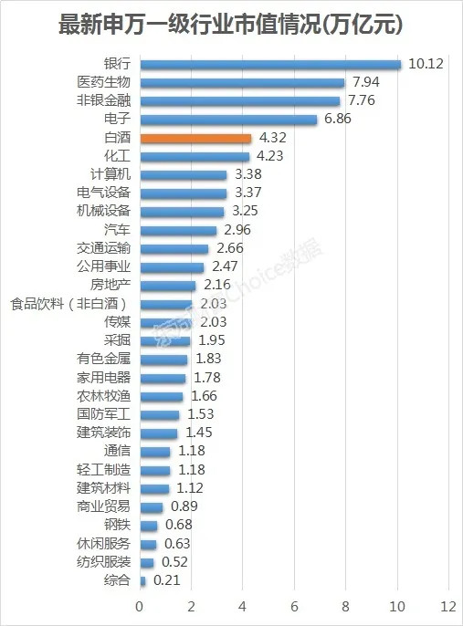 深市首家万亿巨头诞生，外资为何大肆减持？