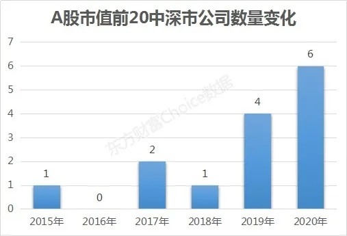 深市首家万亿巨头诞生，外资为何大肆减持？