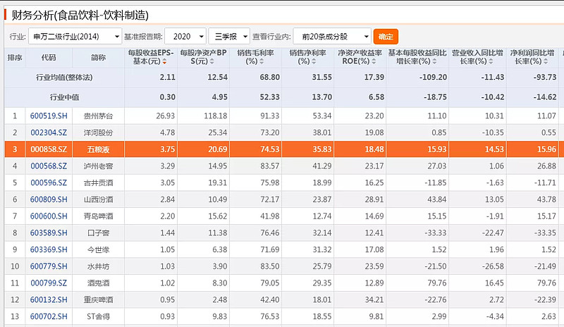五粮液市值破万亿,白酒板块还能走多远?