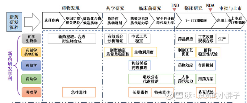 从"云顶新耀-b(10952.hk"的港股ipo,看中国新药研发的"旁门左道"