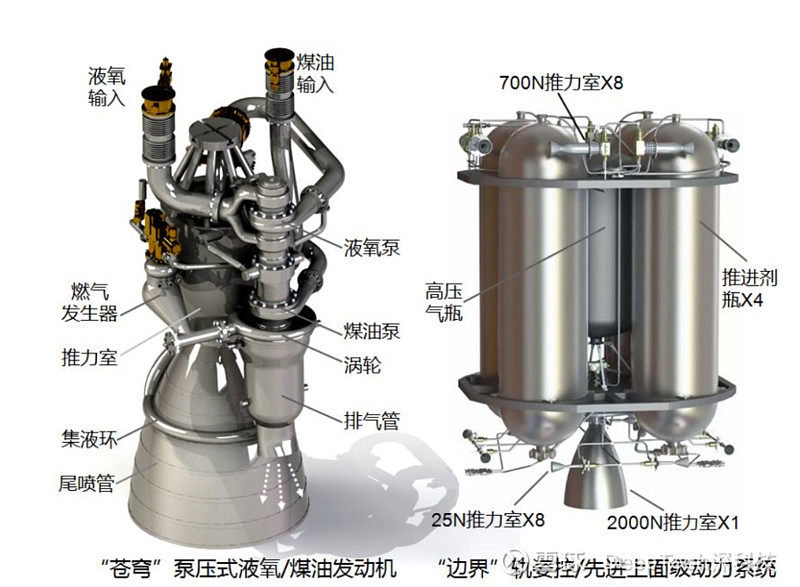 "苍穹" 液体火箭发动机的推力设定来源于火箭总体设计从上而下的推算