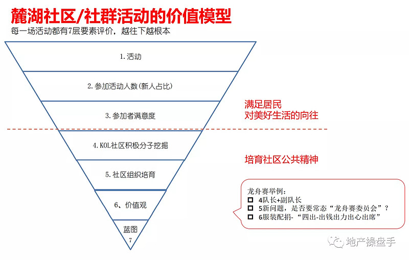 麓湖:神盘背后的社群是怎样的?