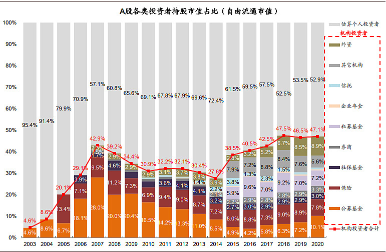 估值分化有所收敛,但可能难消失