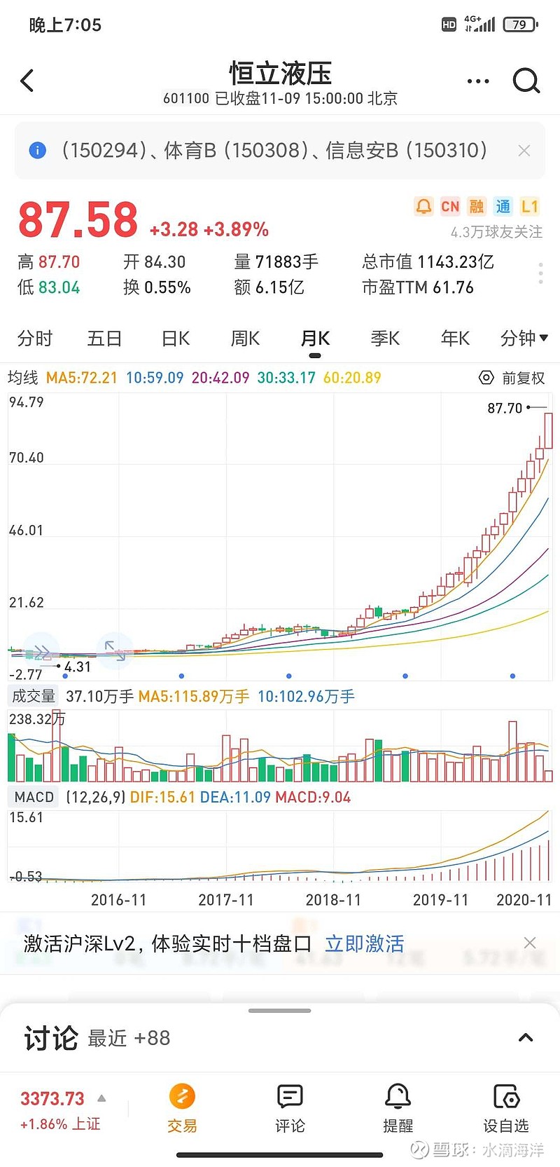 真得能赚钱 水滴海洋2020-12-14 16:41 我真服了$恒立液压(sh601100)$