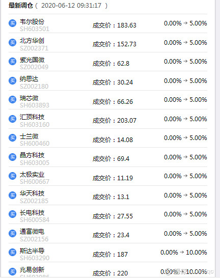 股票经历第1次买入港股中芯国际
