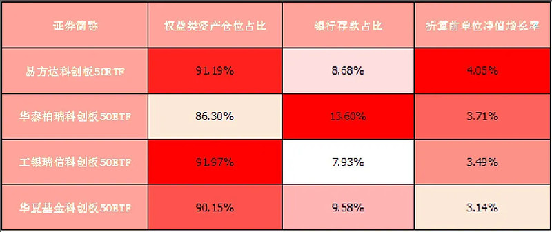 折算前收益率第一还没上市588080已经领跑