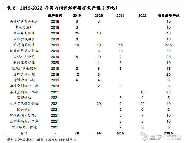 矿物质-微量元素之铜 铜(cu)是人类最早使用的金属之