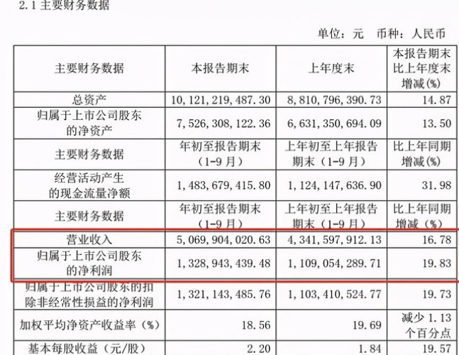 （600436）曾经的大牛股，还有机会吗？