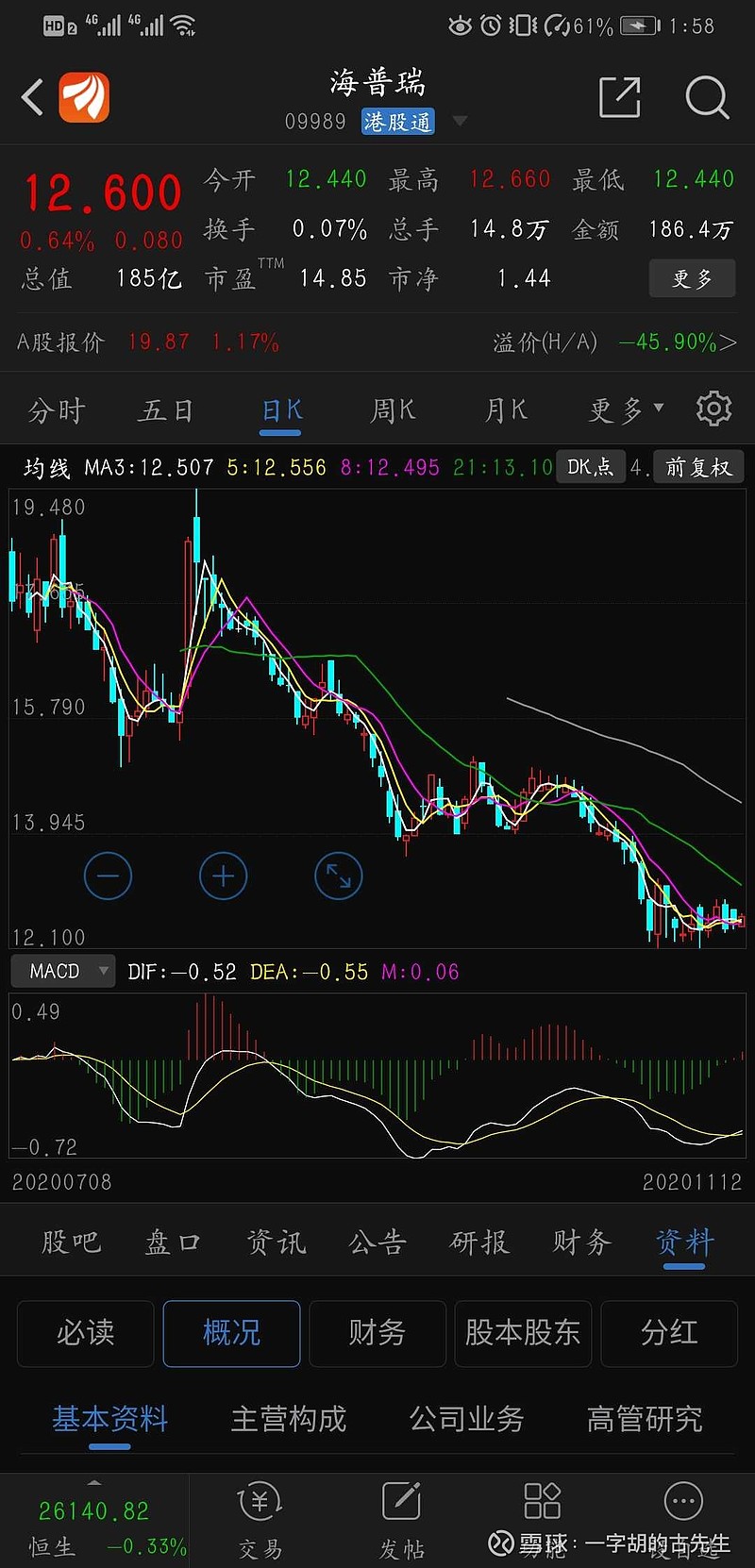 $海普瑞(09989)$价值投资者,12元以下可以布局了,如此低估.