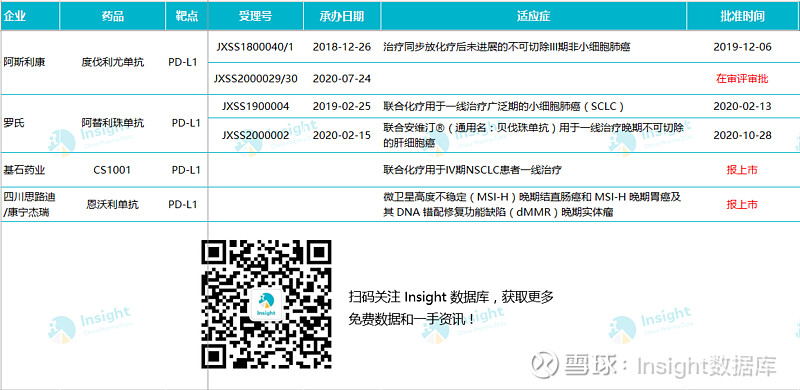 四川思路迪/康宁杰瑞的恩沃利单抗此前也公布递交上市申请,基石药业