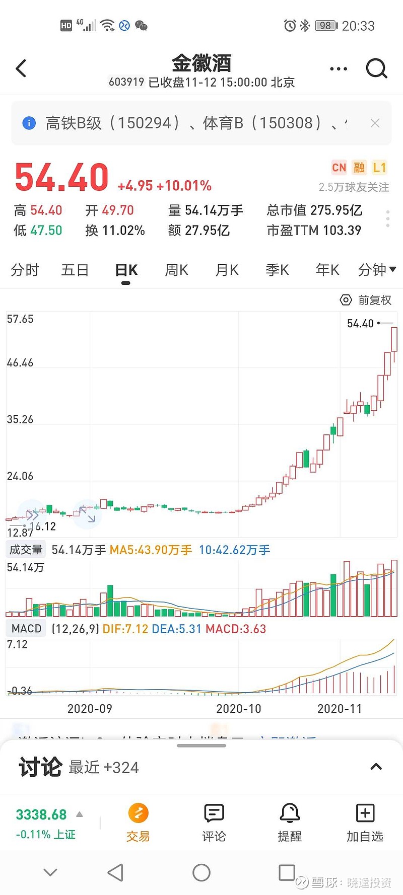 晓逢金徽酒股票可不可以融券做空