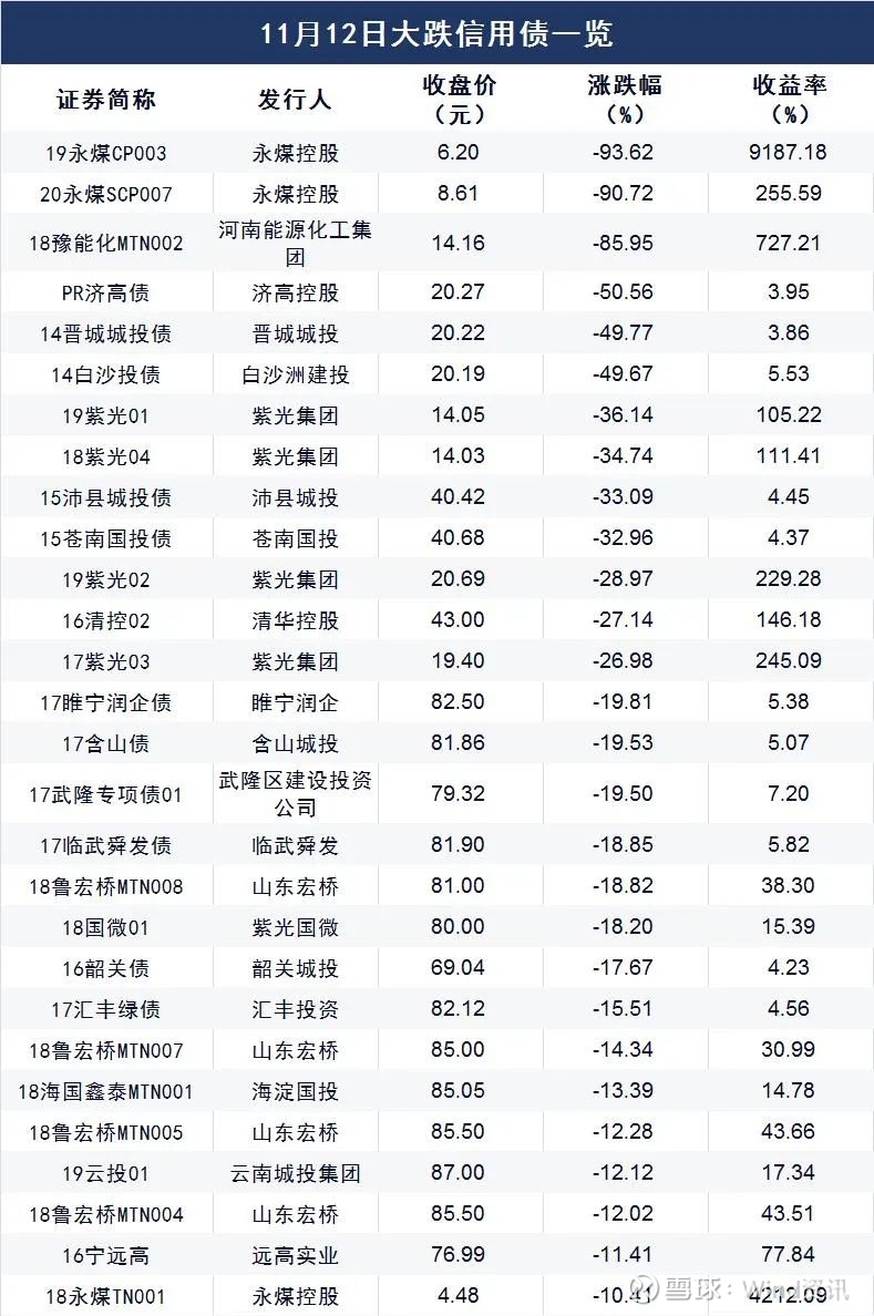 信用债市场罕见大幅波动