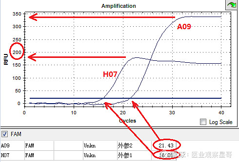 检验人必看,那些令人犯晕的pcr异常曲线这里都讲了!
