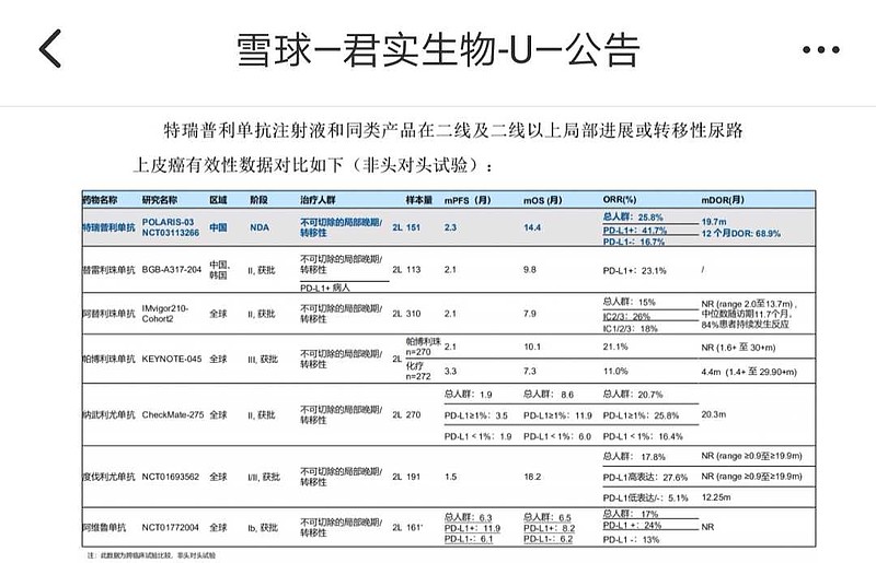 君实生物是怎么回应pd1单抗疗效优劣的