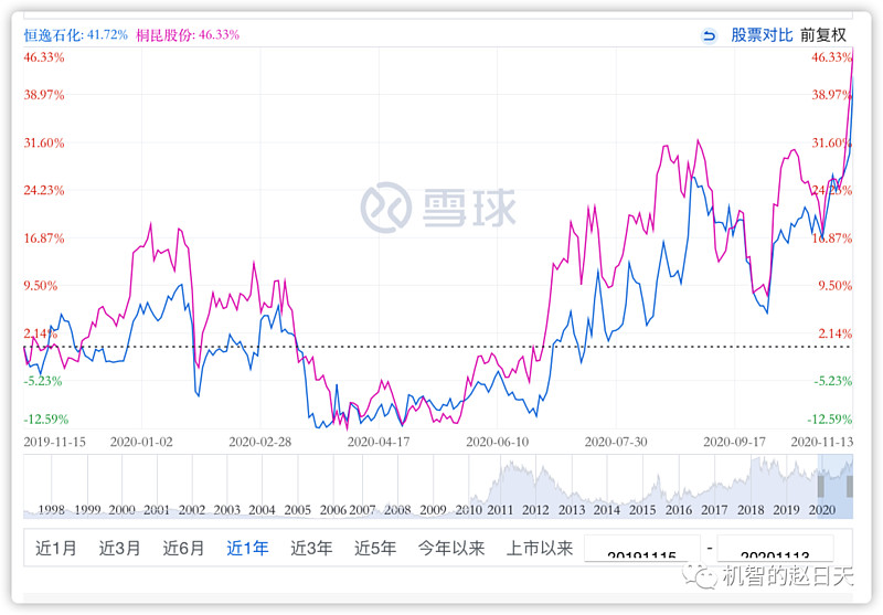 1116恒逸转债上市正股恒逸石化000703sz