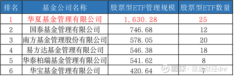 科创板50etfsh588080科创50etf588000上市了解下它的六大优势和六个最