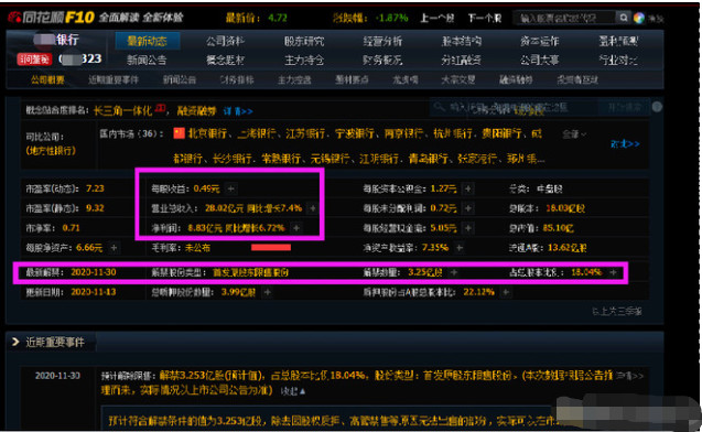 有哪些银行股牛股？为什么牛？有潜在牛股？