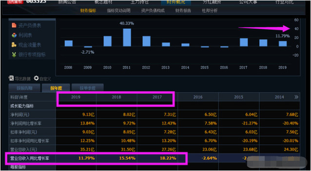 有哪些银行股牛股？为什么牛？有潜在牛股？