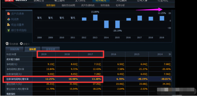 有哪些银行股牛股？为什么牛？有潜在牛股？