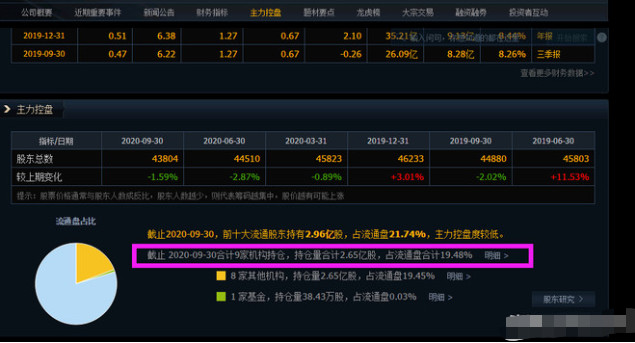 有哪些银行股牛股？为什么牛？有潜在牛股？