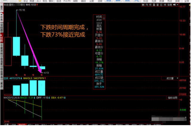 有哪些银行股牛股？为什么牛？有潜在牛股？