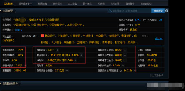 有哪些银行股牛股？为什么牛？有潜在牛股？