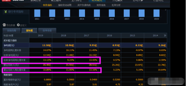 有哪些银行股牛股？为什么牛？有潜在牛股？