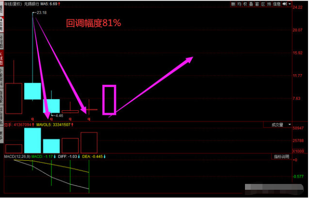 有哪些银行股牛股？为什么牛？有潜在牛股？