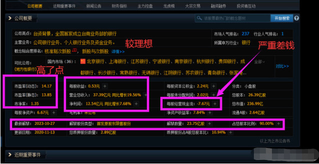 有哪些银行股牛股？为什么牛？有潜在牛股？