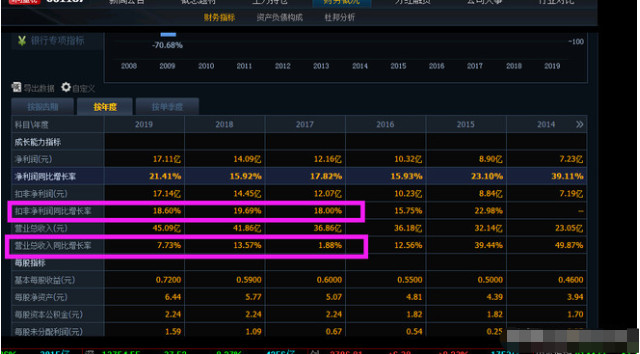 有哪些银行股牛股？为什么牛？有潜在牛股？