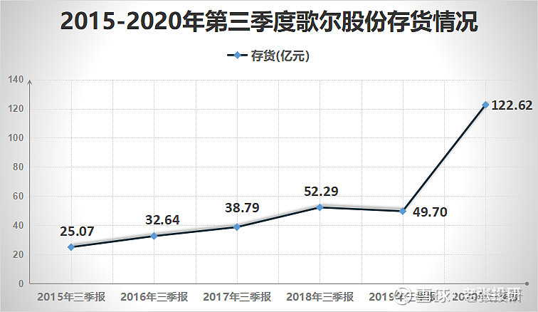 市值缩水超300亿歌尔股份究竟怎么了