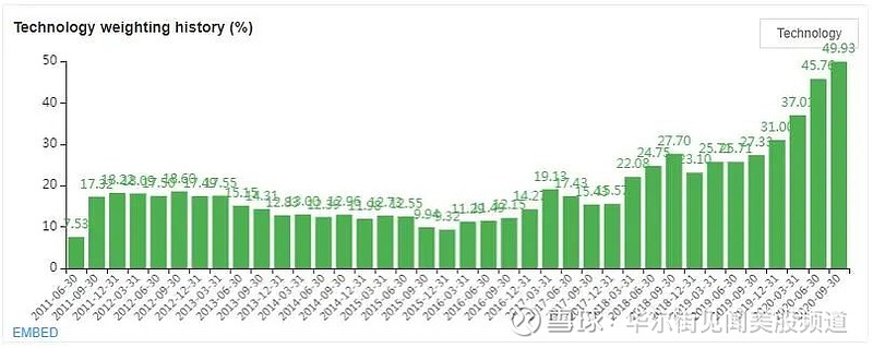 股票,3000万股百时美施贵宝(bristol-myers squibb),2240万股默克