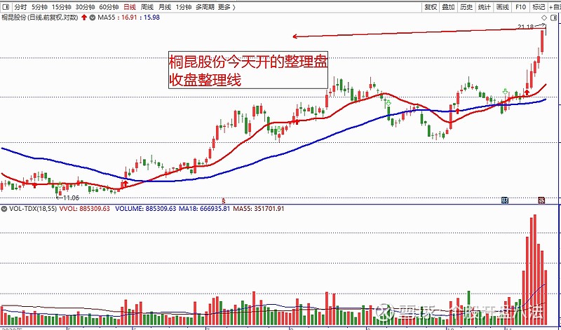 林新象个股开盘八法教学及每日大盘分析金浦钛业桐昆股份