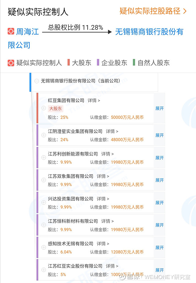 国联发展成为锡商银行第一大股东