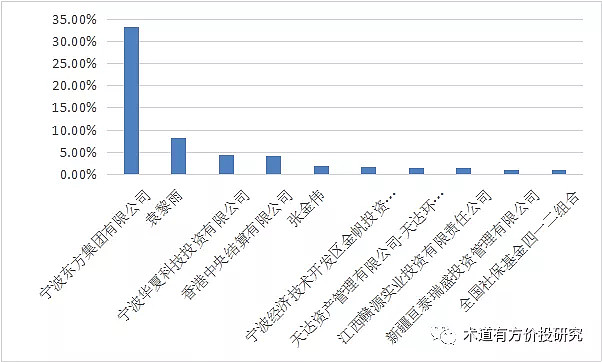 东方制造高端引领健康东方成就未来