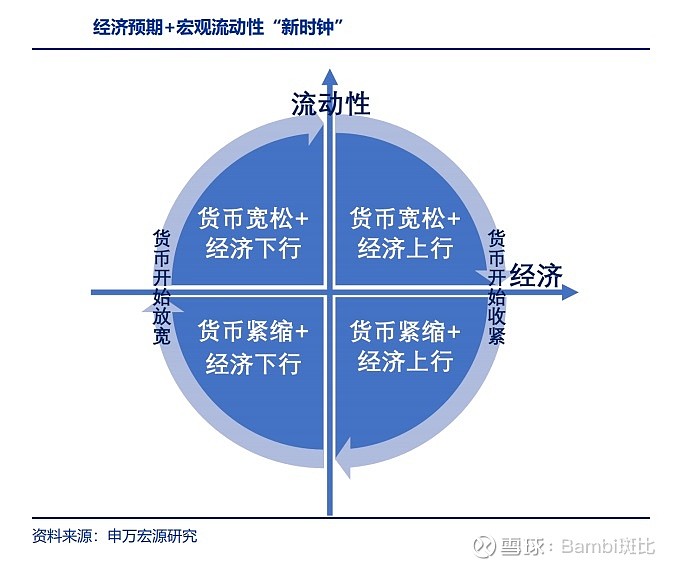 美林时钟之2021年策略