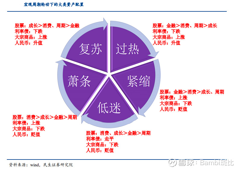 美林时钟之2021年策略