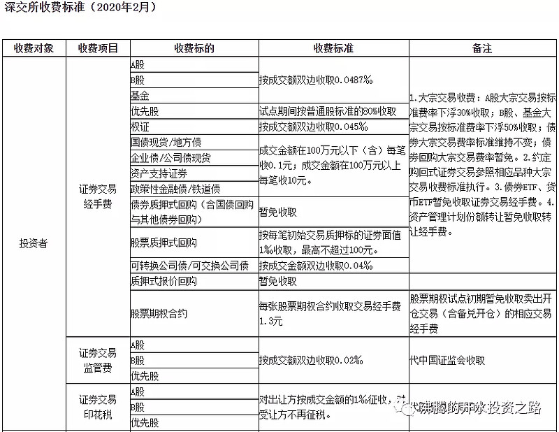 如何降低交易成本谈谈证券交易的手续费