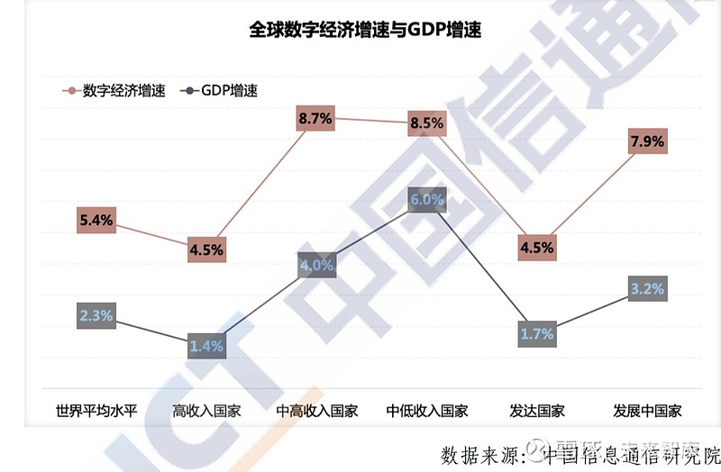 全球数字经济新图景2020大变局下的可持续发展新动能