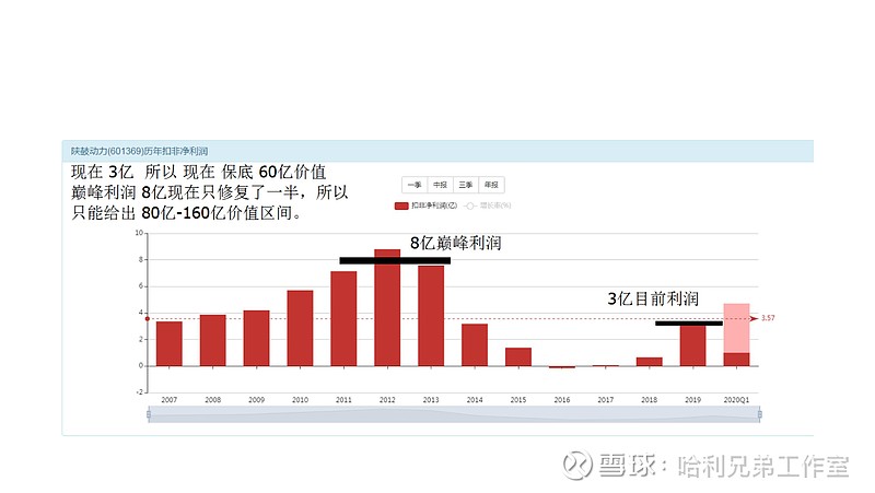 大傻瓜做价值投资(一零五)---三花智控能否带领通用机械